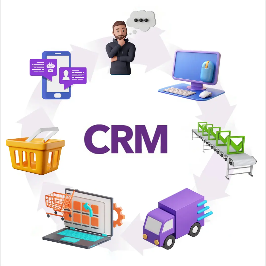 CRM (Odoo, Salesforce)