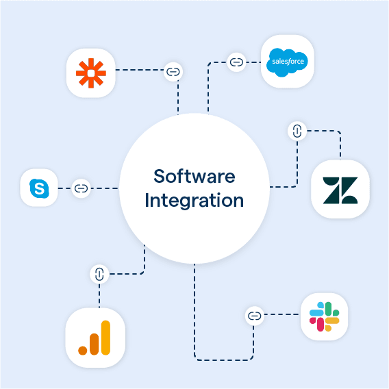 Software Integrations